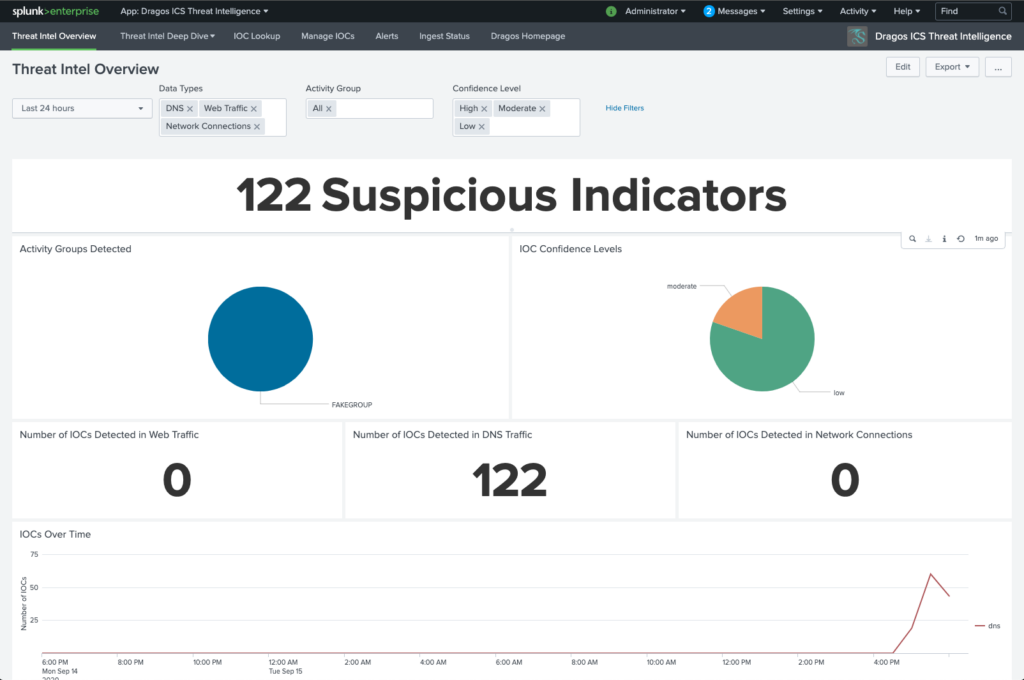 a screenshot depicting DRAGOS ICS Apps for Splunk (suspicious indicators)