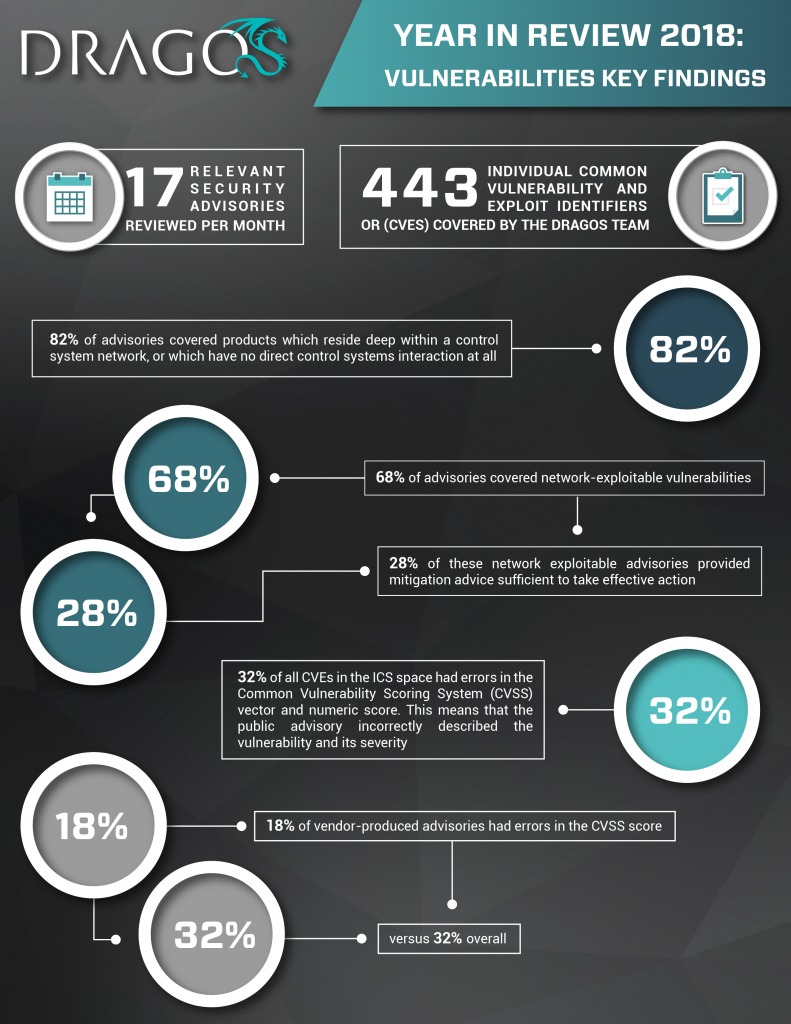 Vulnerabilities Key Findings