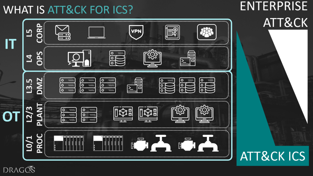 WHAT_IS_ATTACK_FOR_ICS-1-1024x576