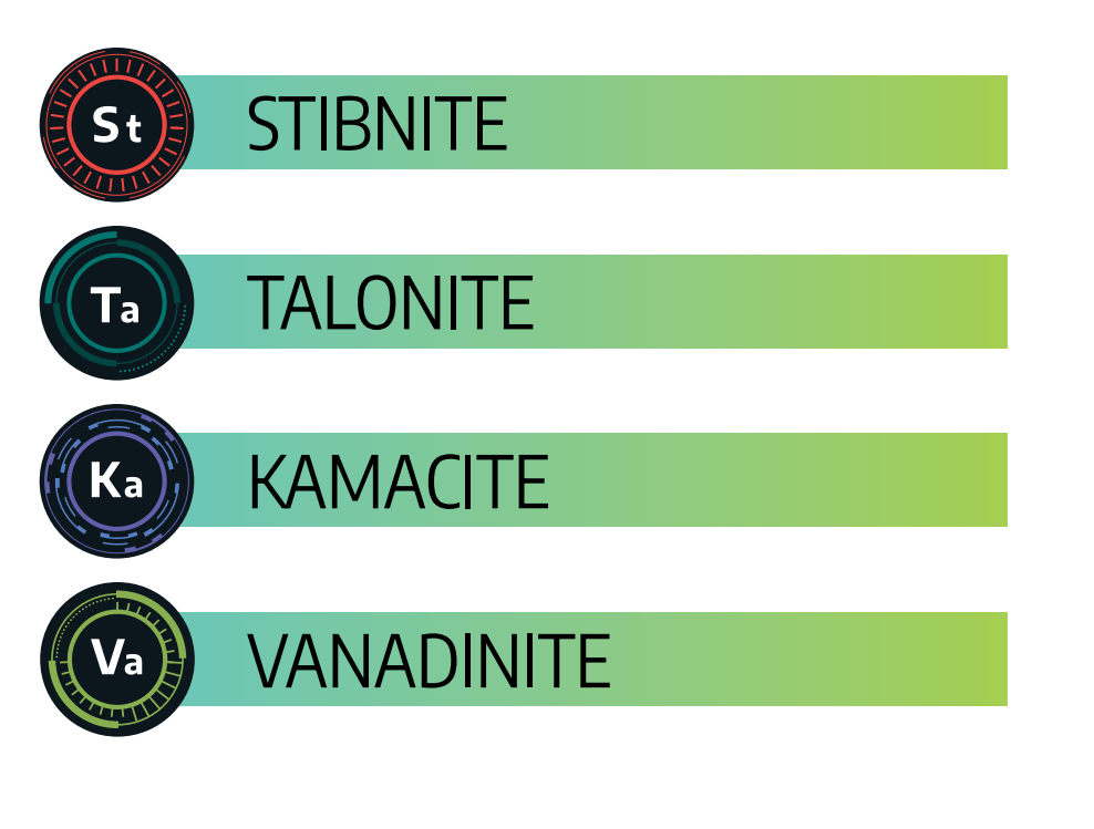 a graphic pulled from Dragos's 2020 ICS Cybersecurity Year in Review Report showcasing new ICS Activity Groups primarily targeting energy and manufacturing, known as KAMACITE, STIBNITE, TALONITE, and VANADINITE.